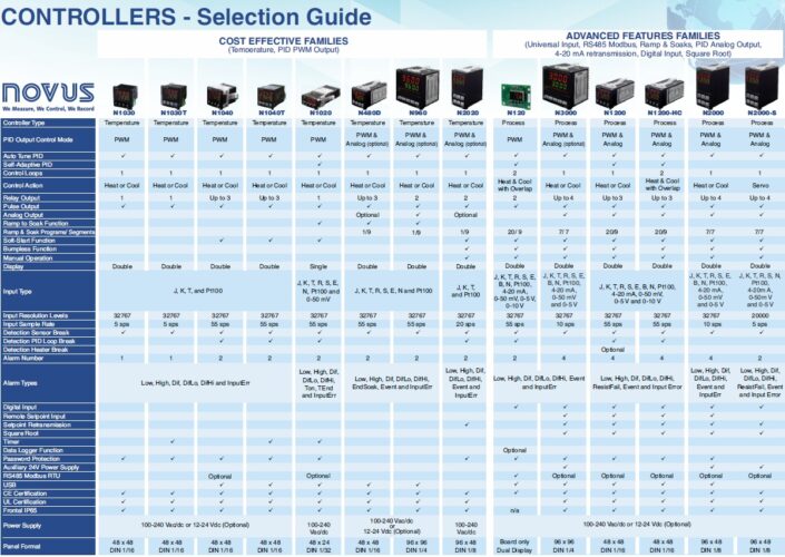 Temp. Controller – Delta Therm eg
